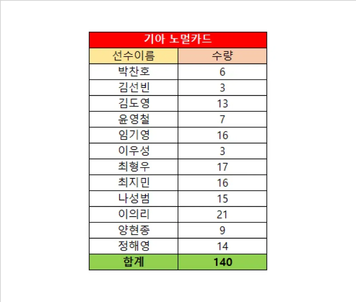 2024 KBO 프로야구 카드(기아 노멀카드) 일괄